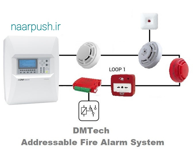 طراحی سیستم اعلام و اطفا حریق
