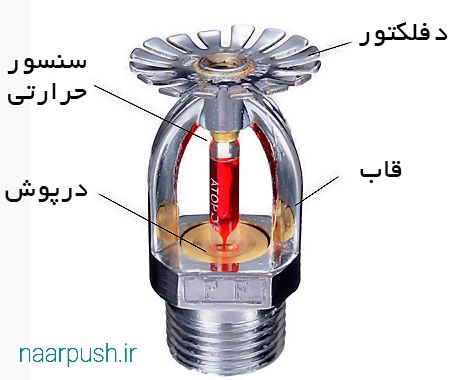 آموزش نرم افزار اتو اسپرینک