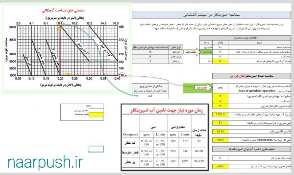  اسپرینکلر