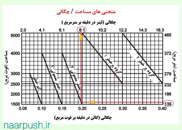  اسپرینکلر